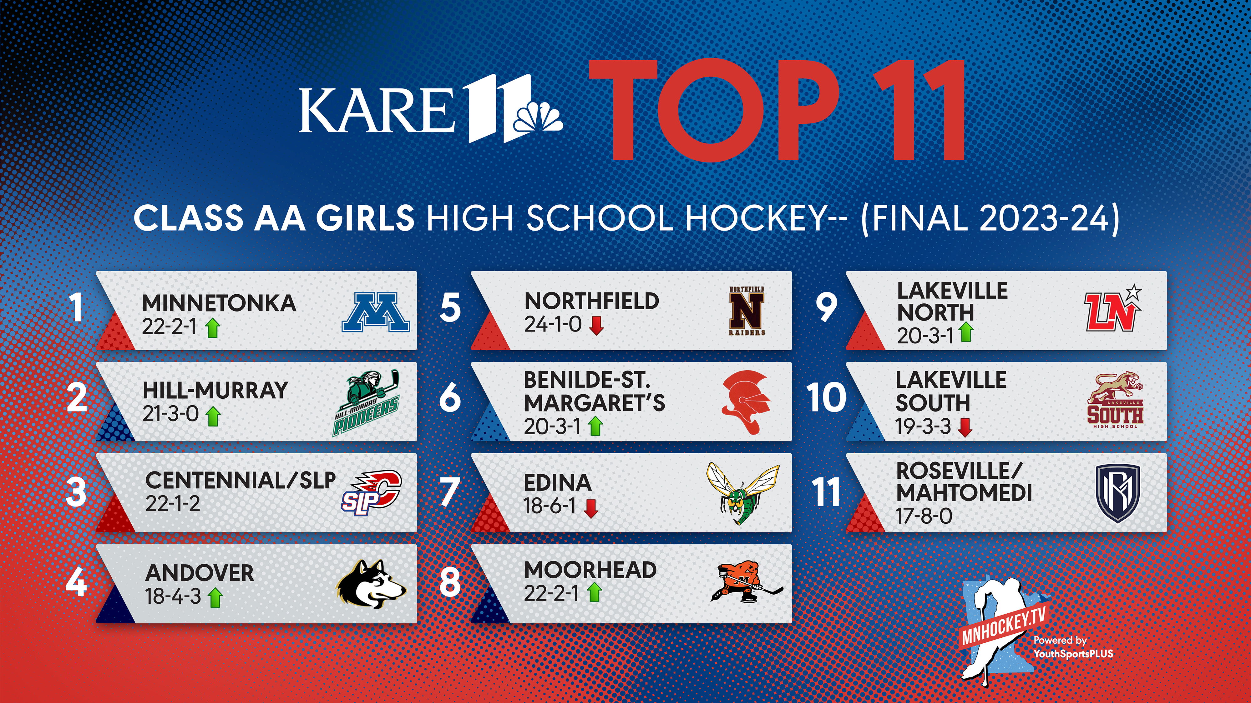 Kare11 Com - qka0yy5